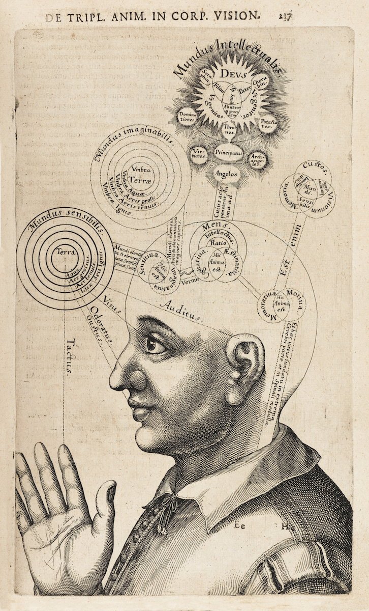 about-01 RobertFluddDiagramofthe HumanMind